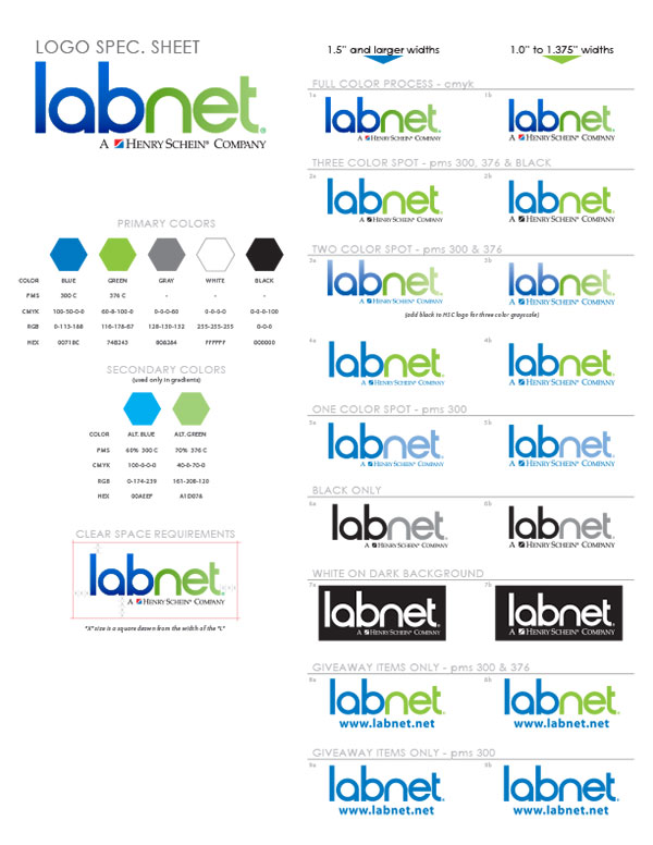 Labnet Identity