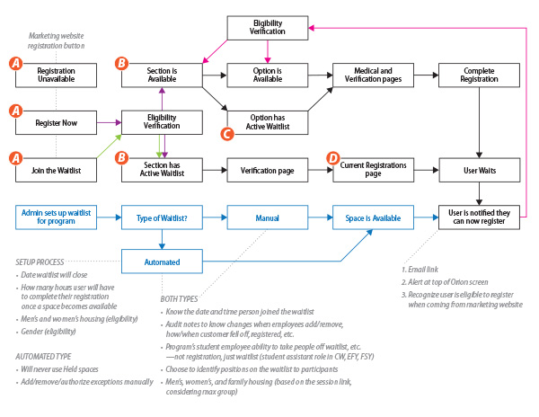 Parchment Workflow